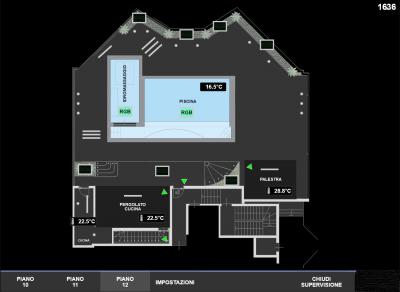 Interfaccia Web di supervisione P12
